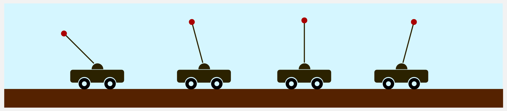 Reinforcement Learning Inverted Pendulum Illustration