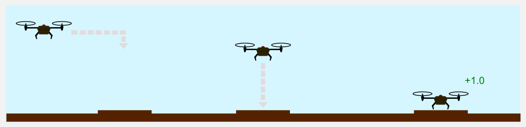 Reinforcement Learning Drone Landing