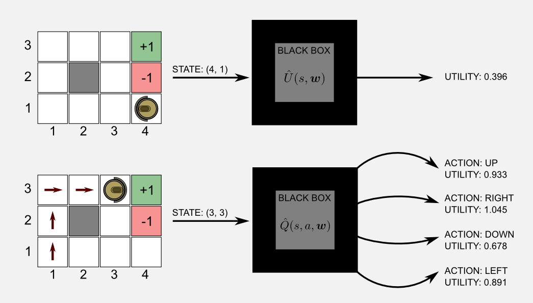 Function Approximation Black Boxes
