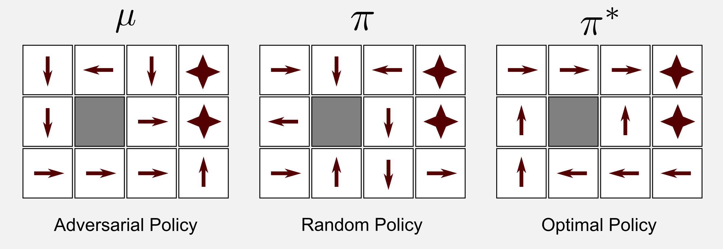 Reinforcement Learning Q-learning example three policies
