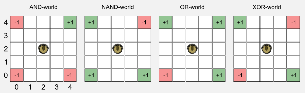 Function Approximation Boolean Worlds