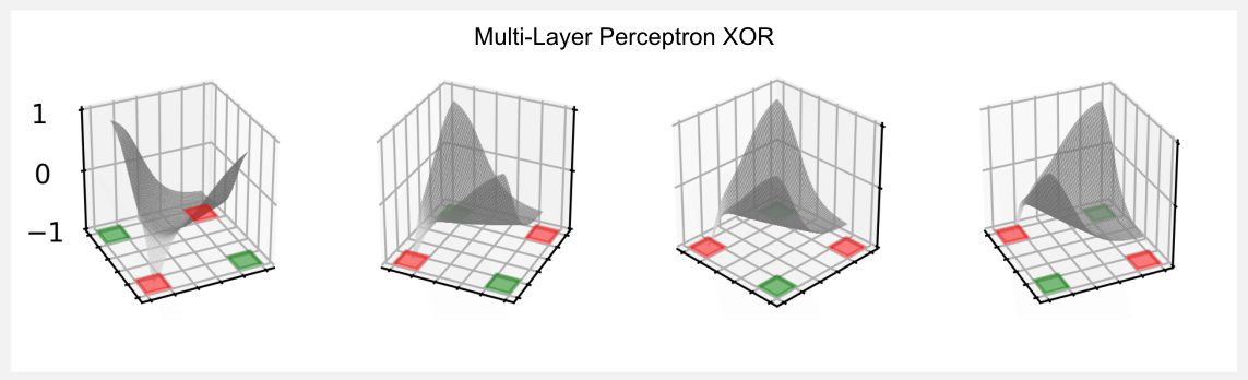 xor multi-layer perceptron