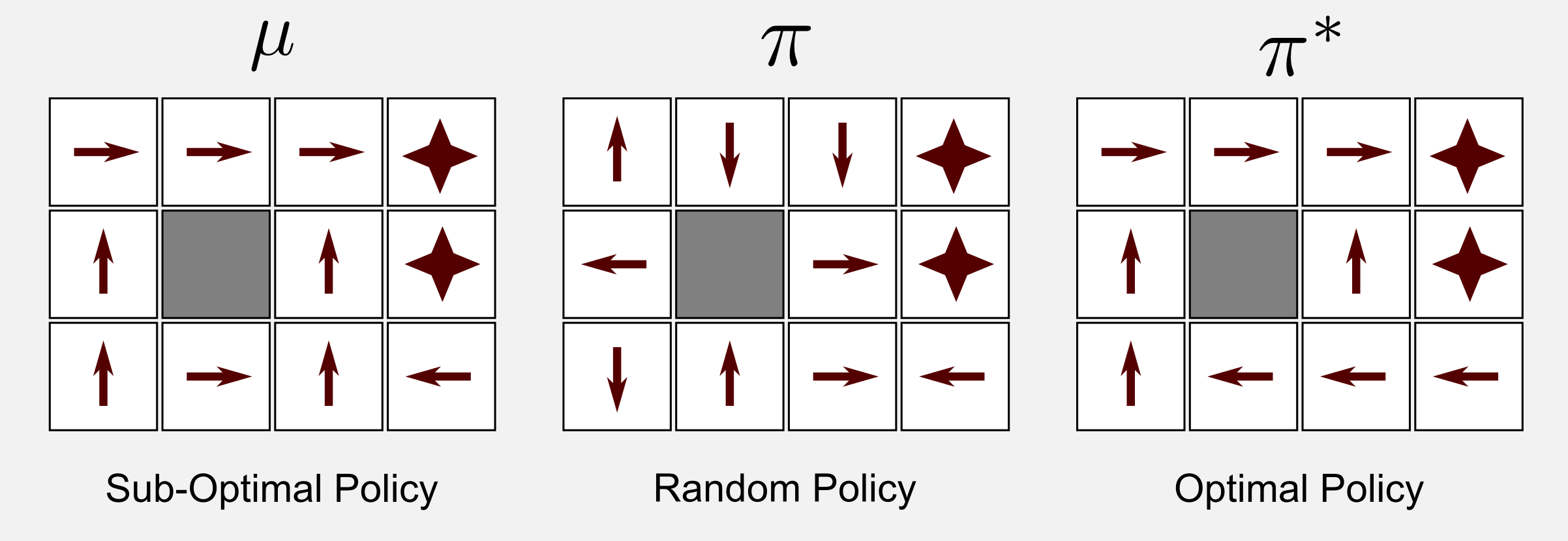 Reinforcement Learning Q-learning example three policies
