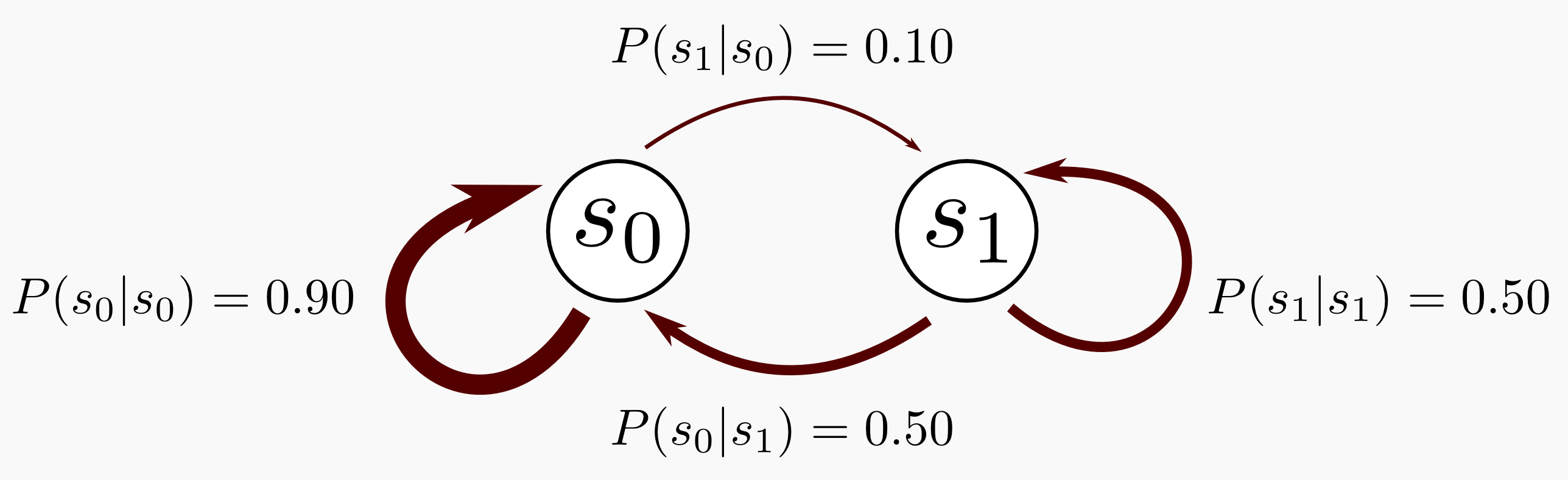 Simple Markov Chain